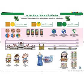 Százalékszámítás gyakorlóoldalas, A3 alátét duo