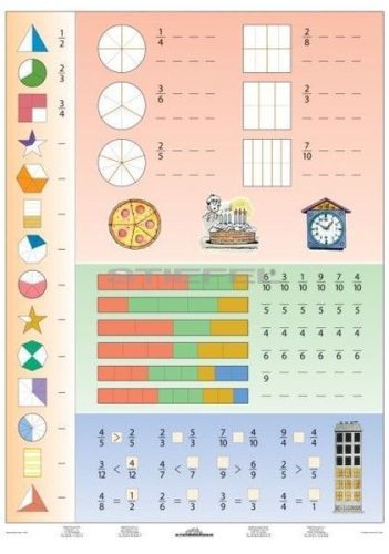 Közönséges törtek DUO