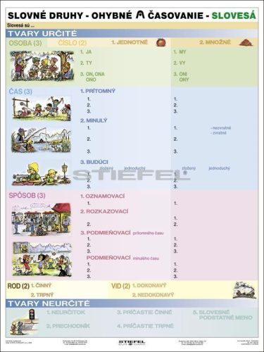 Szlovák igeragozás DUO - oktatótabló