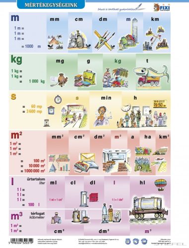 Mértékegységeink hátoldalon műveletek tört- és egész számokkal tanulói munkalap