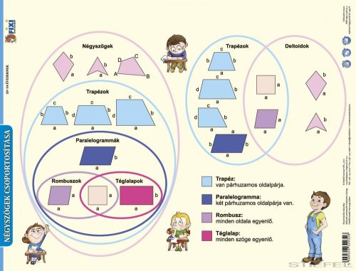 Kerület- és területszámítások + Négyszögek csoportosítása tanulói munkalap