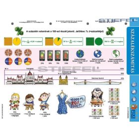 Százalékszámítás kétoldalas fixi munkalap