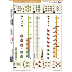 Ismerkedés a számegyenessel tanulói munkalap kétoldalas