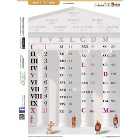 Római számok tanulói munkalap + munkaoldal