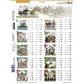 Szorzótábla munkaoldallal tanulói munkalap