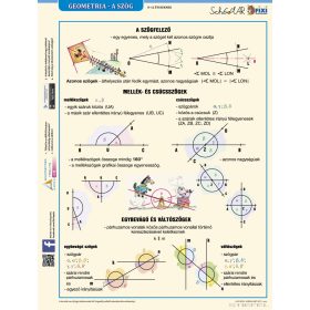 Geometria - a szög fixi munkalap