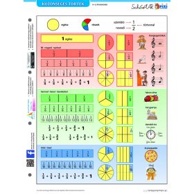 Közönséges törtek + munkaoldal tanulói munkalap