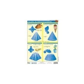   Felszín és térfogatszámítás / munkaoldallal fixi munkalap