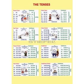 The Tenses (100 x 140 cm)