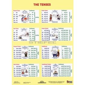 The Tenses + Sentence Building DUO tanulói munkalap