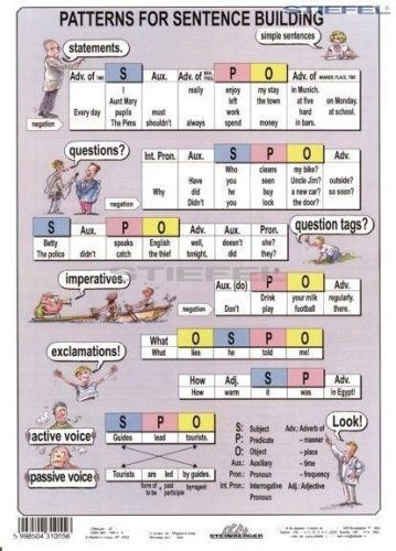 The Tenses + Sentence Building DUO tanulói munkalap