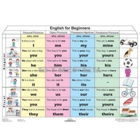 English for Beginners + munkaoldal tanulói munkalap