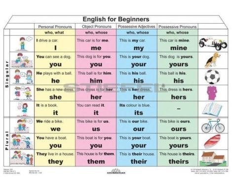 English for Beginners + munkaoldal tanulói munkalap