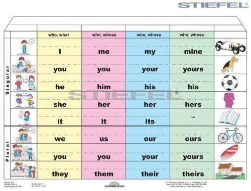 English for Beginners + munkaoldal tanulói munkalap
