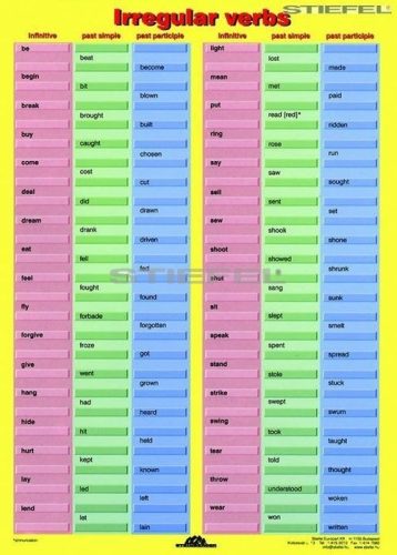 Irregular Verbs + munkaoldal tanulói munkalap