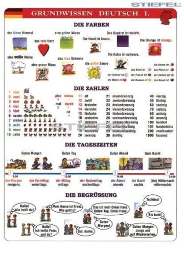Deutsche Grundwissen tanulói munkalap