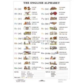 The English Alphabet + munkaoldal tanulói munkalap