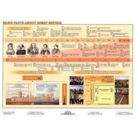 Basic Facts about Great Britain DUO tanulói munkalap