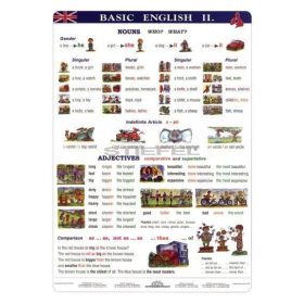 Basic English II. + munkaoldal tanulói munkalap