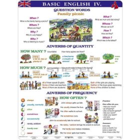 Basic English IV. fixi tanulói munkalap