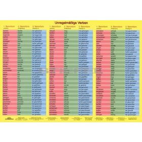 Unregelmässige Verben + munkaoldal tanulói munkalap