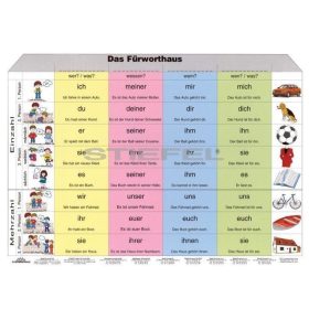 Fürworthaus + munkaoldal tanulói munkalap