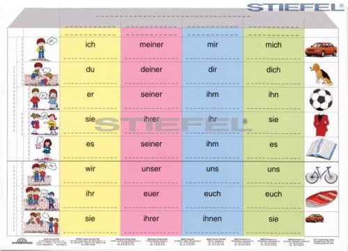 Fürworthaus + munkaoldal tanulói munkalap