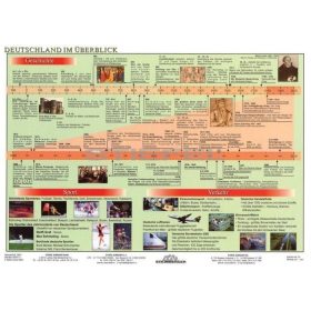 Deutschland im Überblick DUO tanulói munkalap