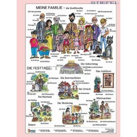 Meine Familie + munkaoldal tanulói munkalap