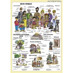 A család- orosz tanulói munkalap