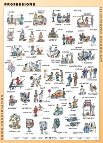 Szakmák angol duo fixi