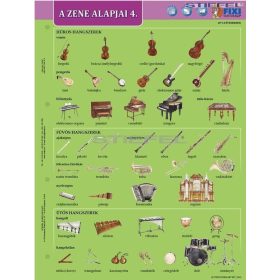 A zene alapjai IV. (tanulói munkalap)