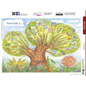 Névszók I. + munkaoldal tanulói munkalap