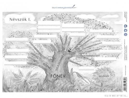 Névszók I. + munkaoldal tanulói munkalap