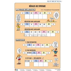 Régles de Syntaxe fixi