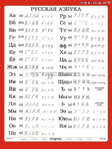 Orosz ABC (Fixi tanulói munkalap)