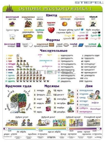 Orosz alapismeretek 1-tanulói munkalap