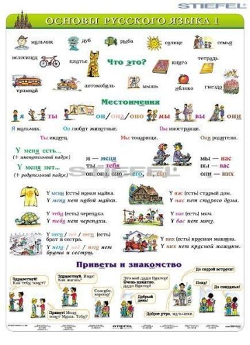 Orosz alapismeretek 1-tanulói munkalap