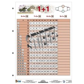Összeadás I.- tanulói munkalap