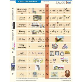   SI mértékegység-rendszer I. + munkaoldal tanulói munkalap
