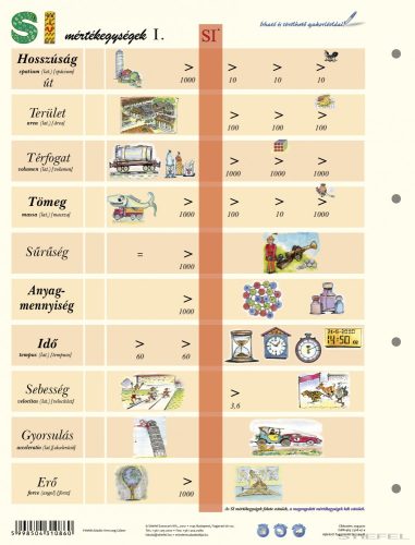 SI mértékegység-rendszer I. + munkaoldal tanulói munkalap