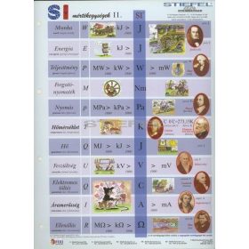   SI mértékegység-rendszer II. + munkaoldal tanulói munkalap