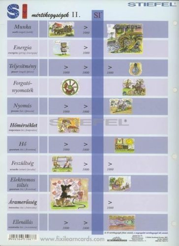 SI mértékegység-rendszer II. + munkaoldal tanulói munkalap