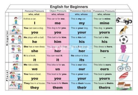 English for Beginners 1. (Pronouns) DUO + 10 db ajándék tanulói munkalap