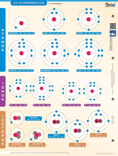 Az atommodellek duo fixi tanulói munkalap