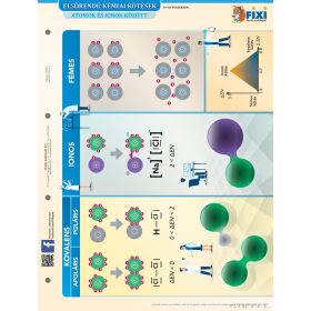 Elsőrendű / másodrendű kémiai kötések duo fixi
