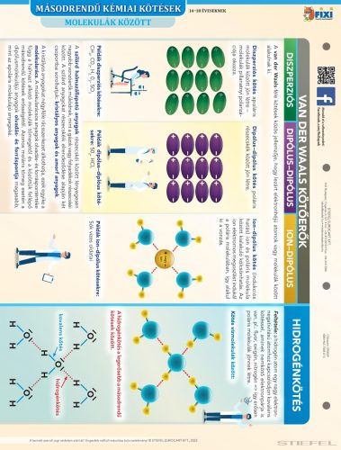 Elsőrendű / másodrendű kémiai kötések duo fixi