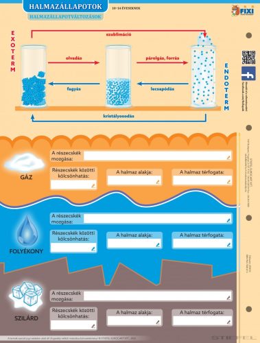 Halmazállapotok duo fixi tanulói munkalap