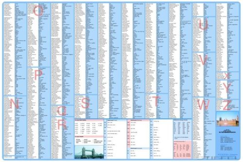 Angol alapszótár könyöklő