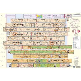   Magyar történelmi áttekintés / területi változások falitabló